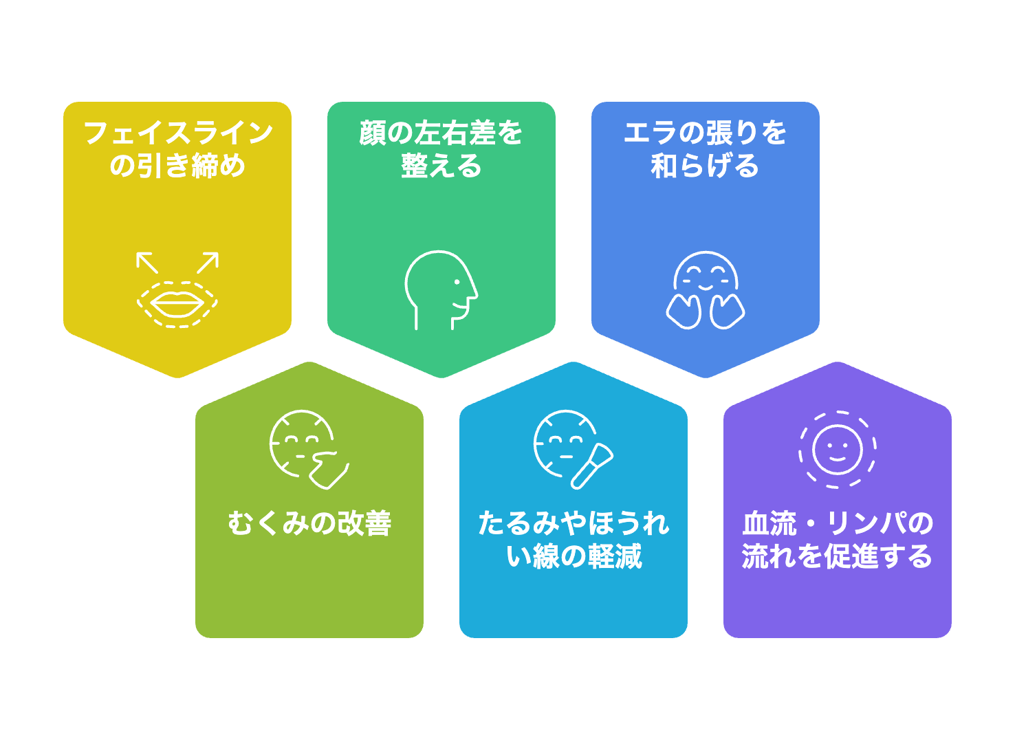 小顔矯正の効果