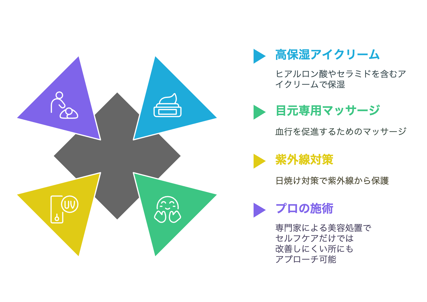 シワ改善のためのケア方法
