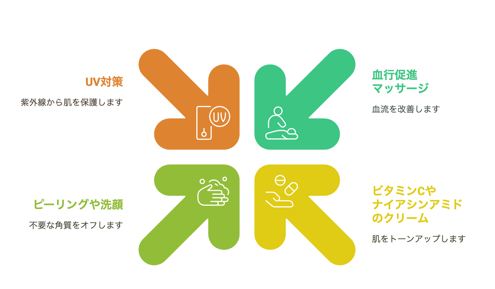 くすみ改善のためのケア方法