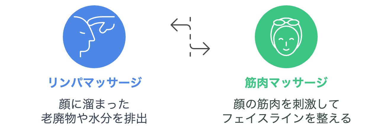 おすすめのマッサージ法