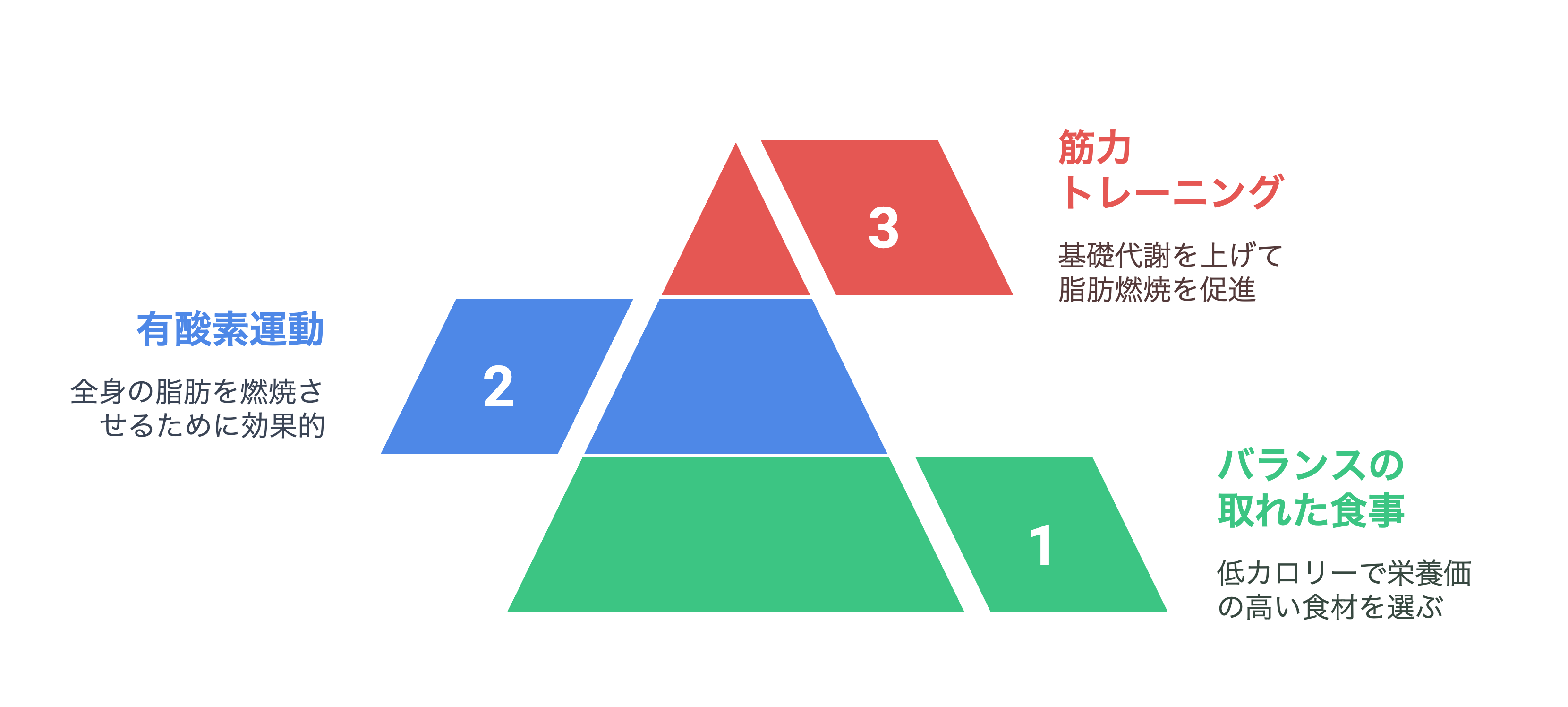 顔痩せをサポートするために実践したい食事法と運動法