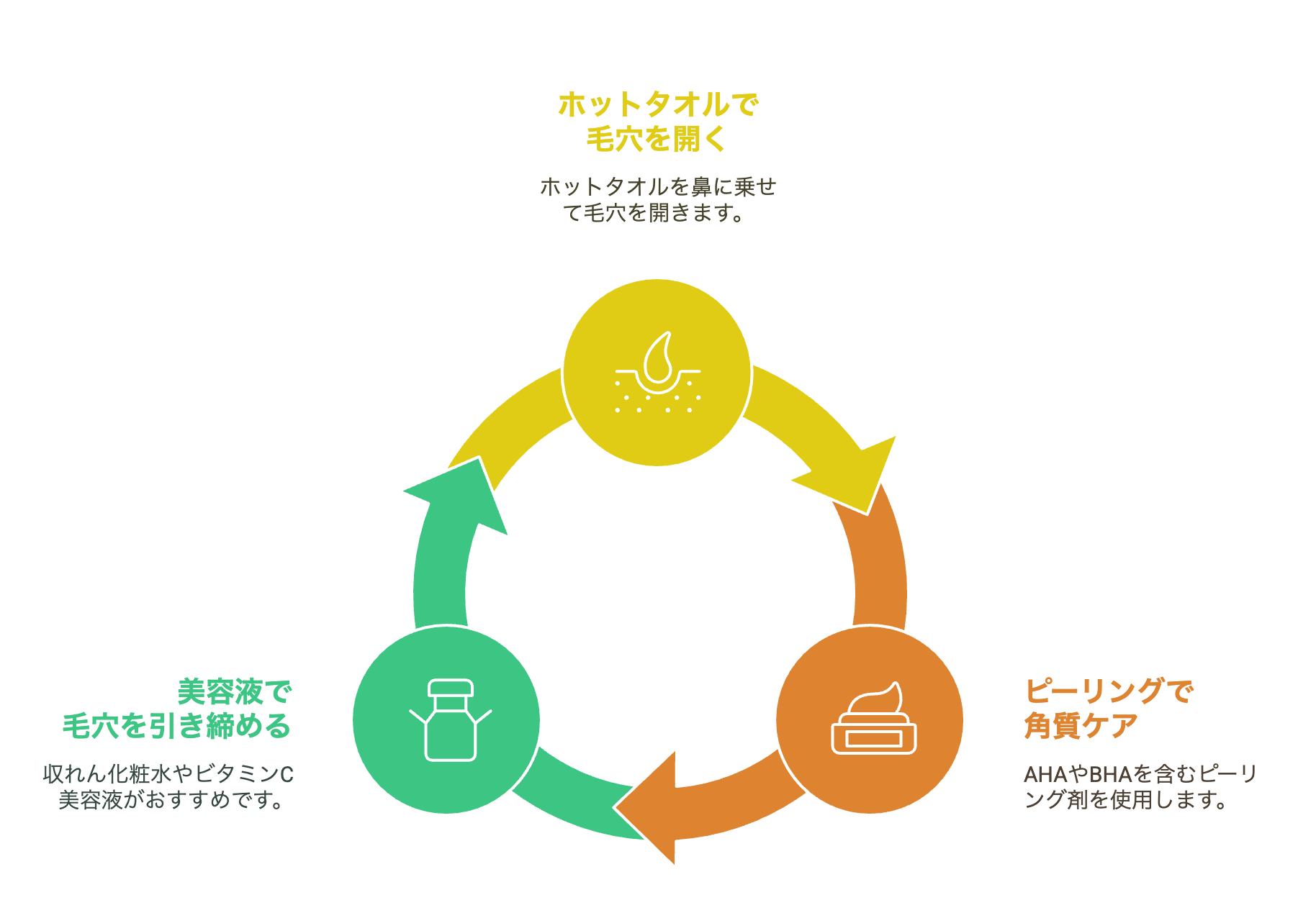 いちご鼻即効ケア