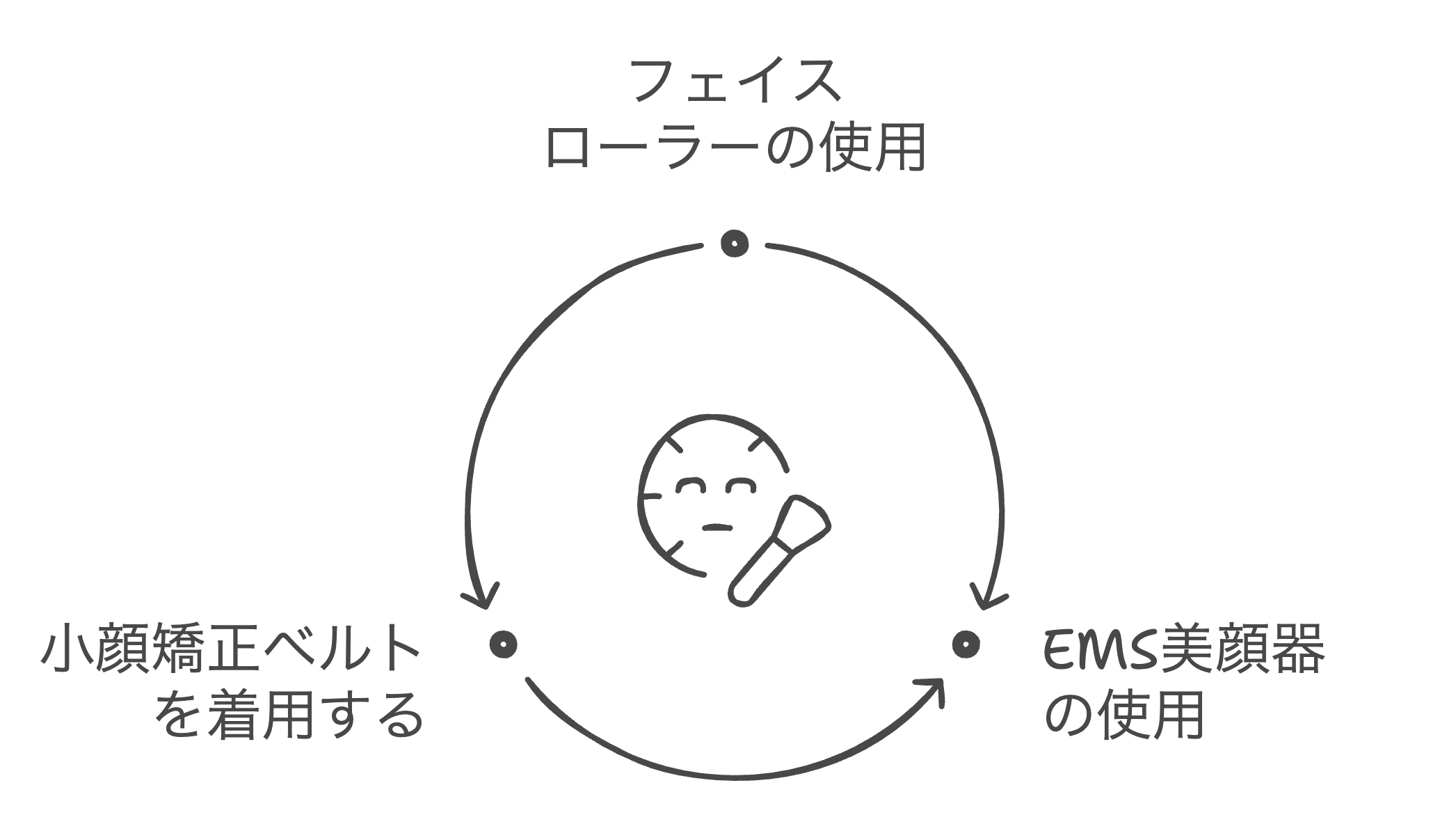 自宅で簡単に二重あご対策