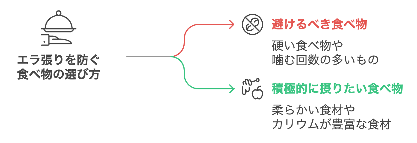 食事内容の工夫