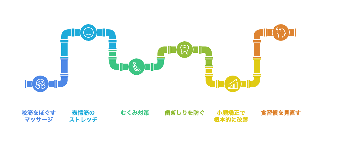エラ張り改善のポイント