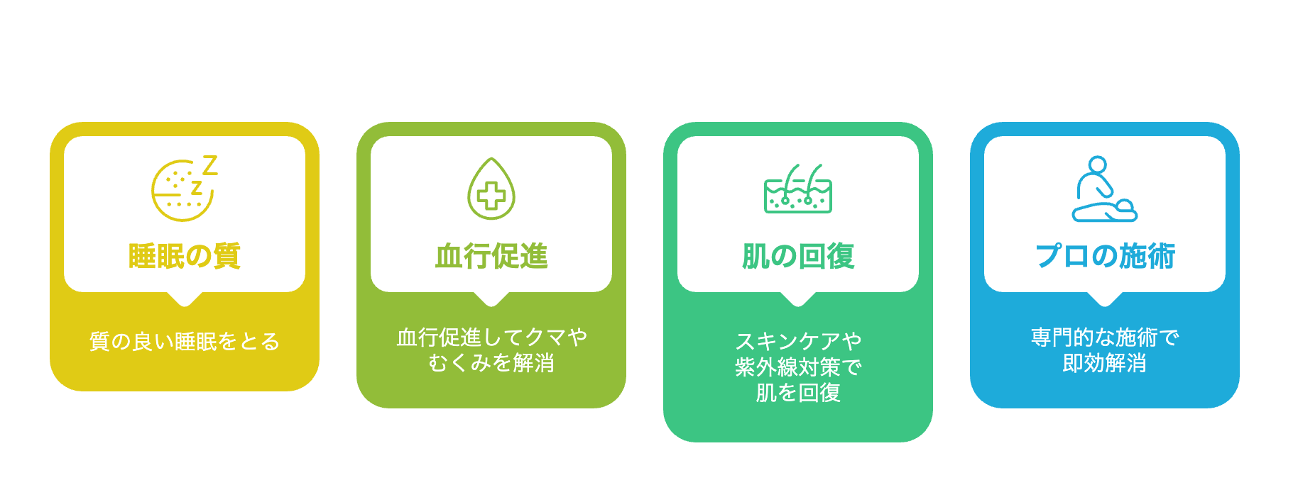 肌トラブル改善策